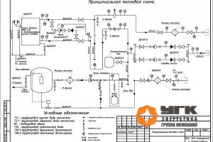 Блочно-модульные котельные